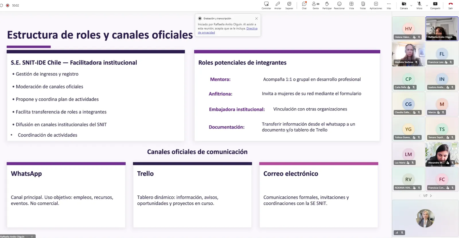 Diapositiva «Estructura de roles y canales oficiales» de la videollamada: a la izquierda las funciones de la Secretaría Ejecutiva del SNIT-IDE Chile como facilitadora institucional; a la derecha los roles de las integrantes —mentora, anfitriona, embajadora institucional y documentación—; y abajo los tres canales oficiales: WhatsApp, Trello y correo electrónico.