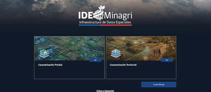 Sección de visores públicos de IDE Minagri, con los dos accesos disponibles: caracterización predial y caracterización territorial.