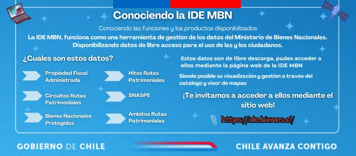 Infografía con los datos que publica la IDE del Ministerio de Bienes Nacionales: propiedad fiscal administrada, circuitos y hitos de rutas patrimoniales, bienes nacionales protegidos, SNASPE y ámbitos de rutas patrimoniales, todos de libre descarga desde ide.bienes.cl.