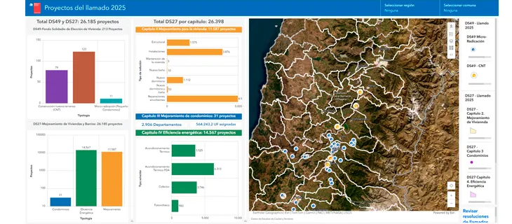 Tablero «Proyectos del llamado 2025» con 26.185 proyectos de los programas DS49 y DS27, gráficos de barras por tipología y por capítulo —mejoramiento de la vivienda, de condominios y eficiencia energética— y un mapa satelital con la ubicación de cada proyecto.