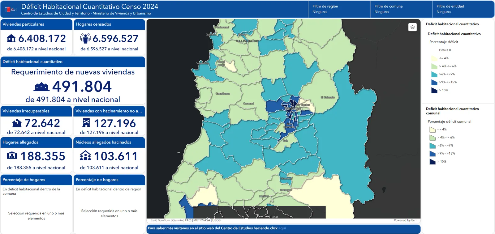 Tablero del déficit habitacional cuantitativo del Censo 2024: 6.408.172 viviendas particulares, 6.596.527 hogares censados y un requerimiento de 491.804 viviendas nuevas, junto al desglose de viviendas irrecuperables, hacinamiento, hogares allegados y núcleos allegados hacinados, con el mapa de la zona central coloreado por porcentaje de déficit comunal.